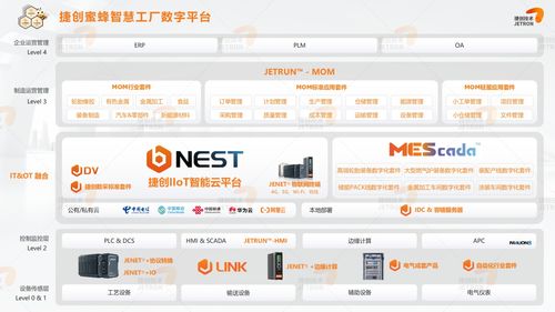 捷創(chuàng)技術(shù) 致力推動(dòng)全流程數(shù)字化解決方案的實(shí)施，賦能第二類增值電信業(yè)務(wù)