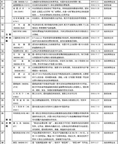 德恒律師事務(wù)所境外上市研究系列之VIE架構(gòu)篇 聚焦增值電信與互聯(lián)網(wǎng)信息服務(wù)行業(yè)